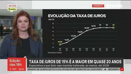 Banco Central mantém taxa básica de juros em 15% ao ano pela segunda vez