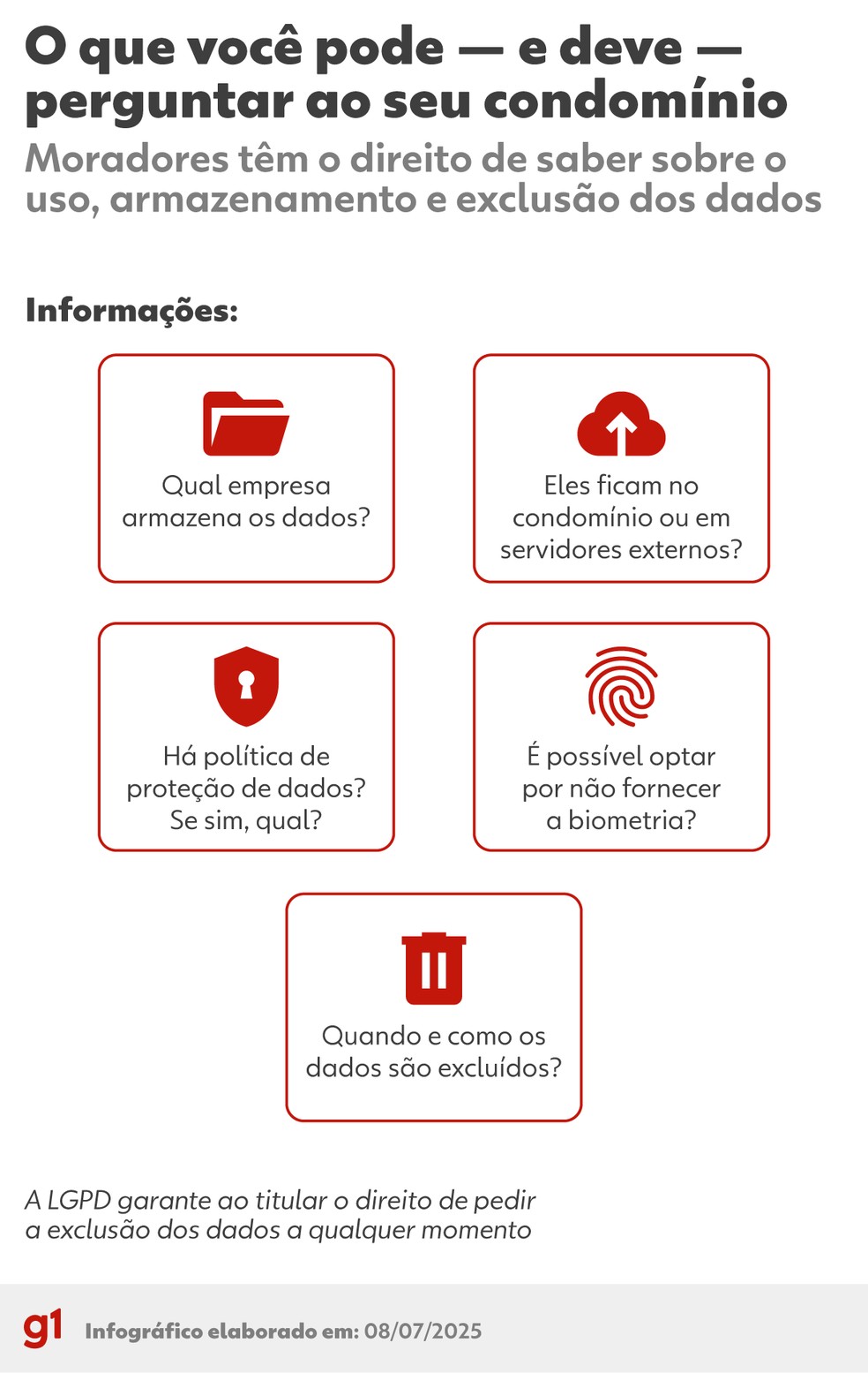O que você pode perguntar para proteger seus dados biométricos — Foto: Arte/g1