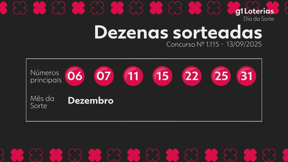 Resultado da Dia de Sorte — Foto: g1