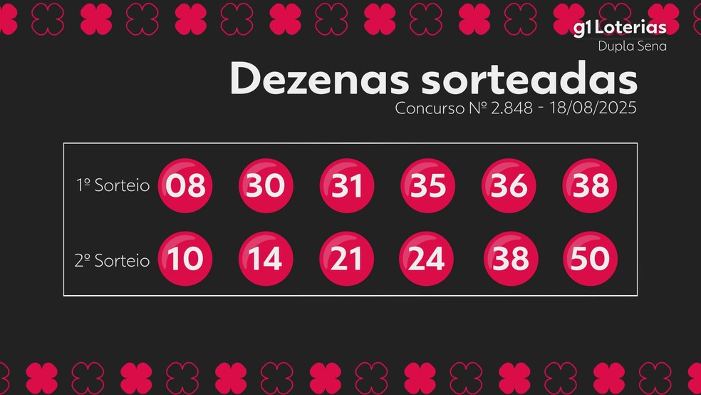 Resultado da Dupla Sena — Foto: g1